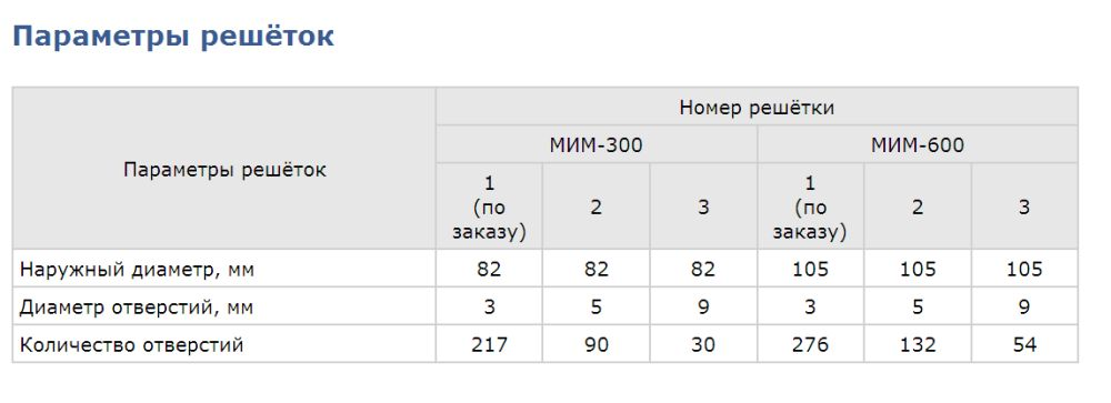 Мясорубка ТОРГМАШ-Барановичи МИМ-600М