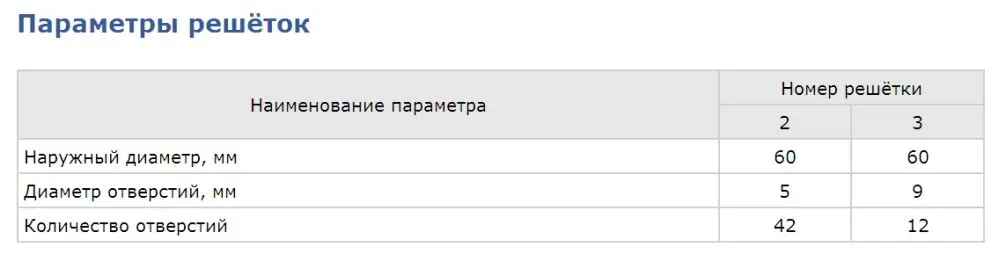 Мясорубка ТОРГМАШ-Барановичи МИМ-80