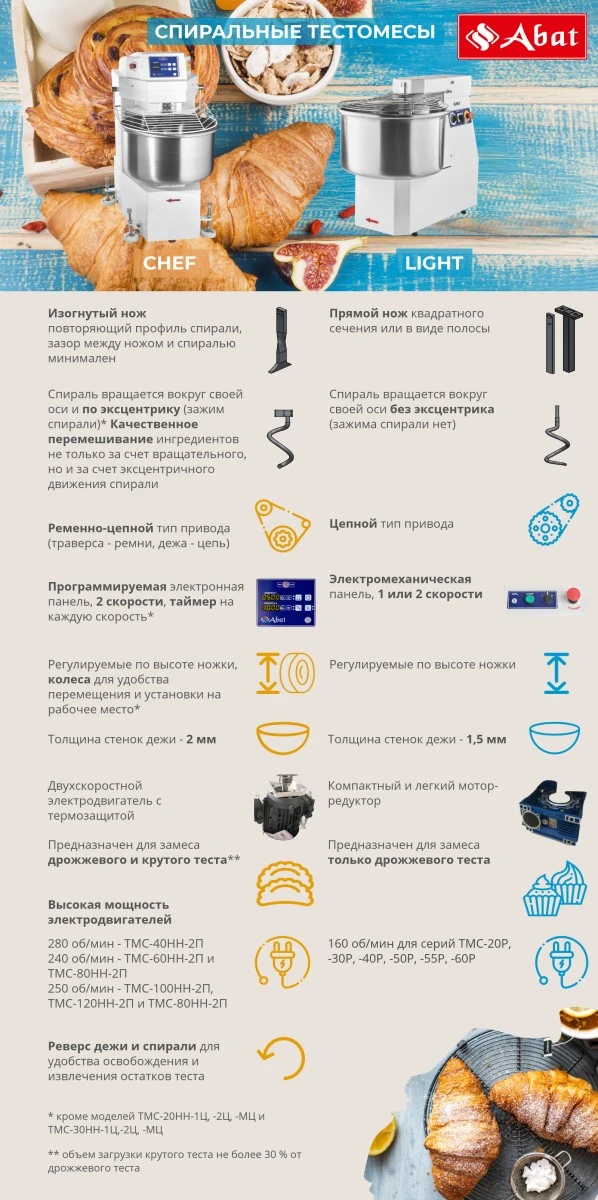 Тестомес Abat ТМС-60НН-2Р