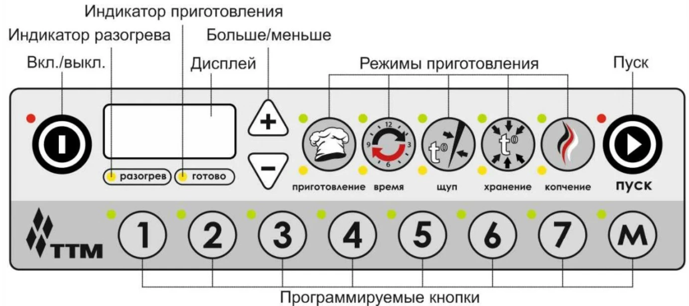 Коптильная камера RoboLabs ISTOMA-EM Коптильная камера RoboLabs ISTOMA-EM