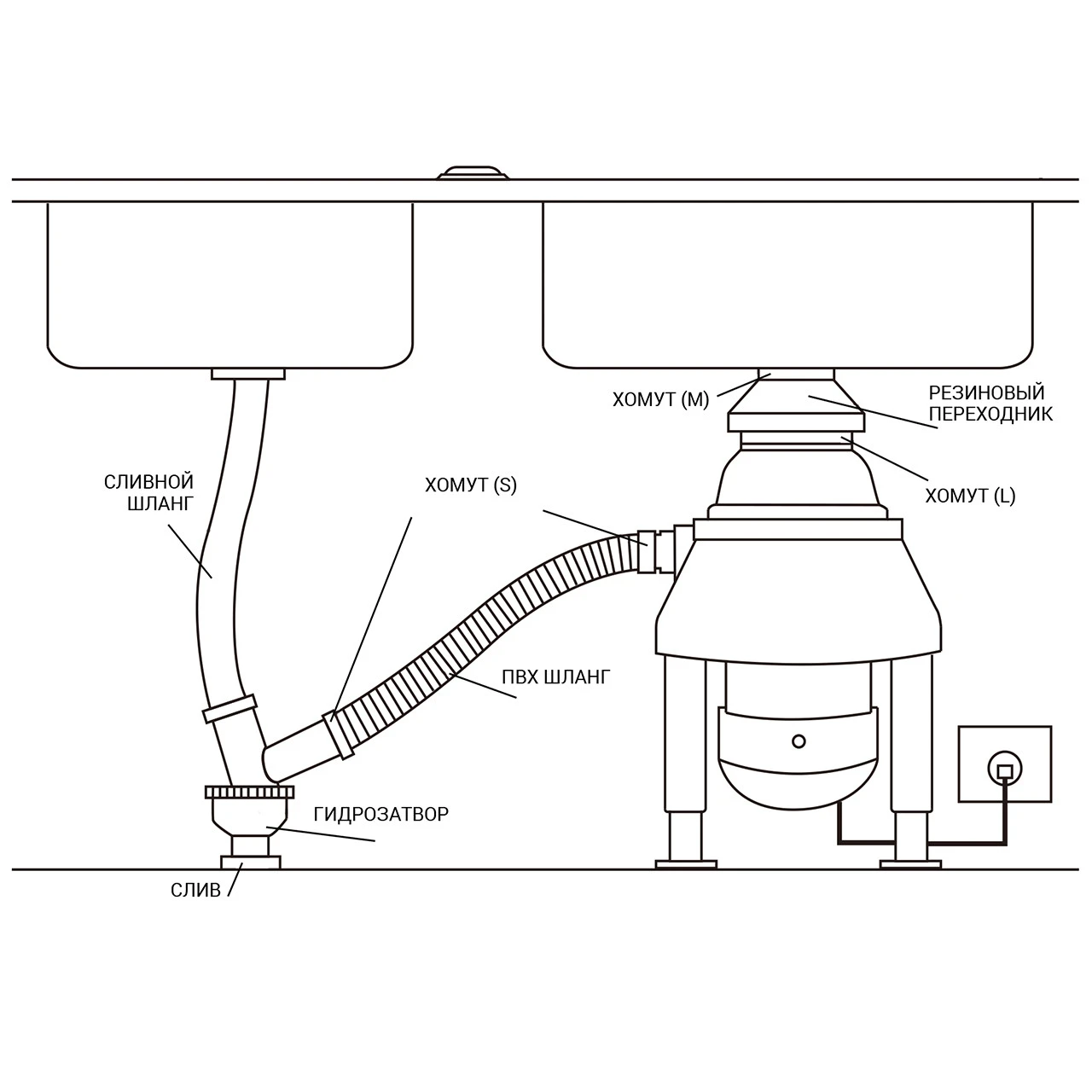 Измельчитель отходов Bort Ultimate 1500