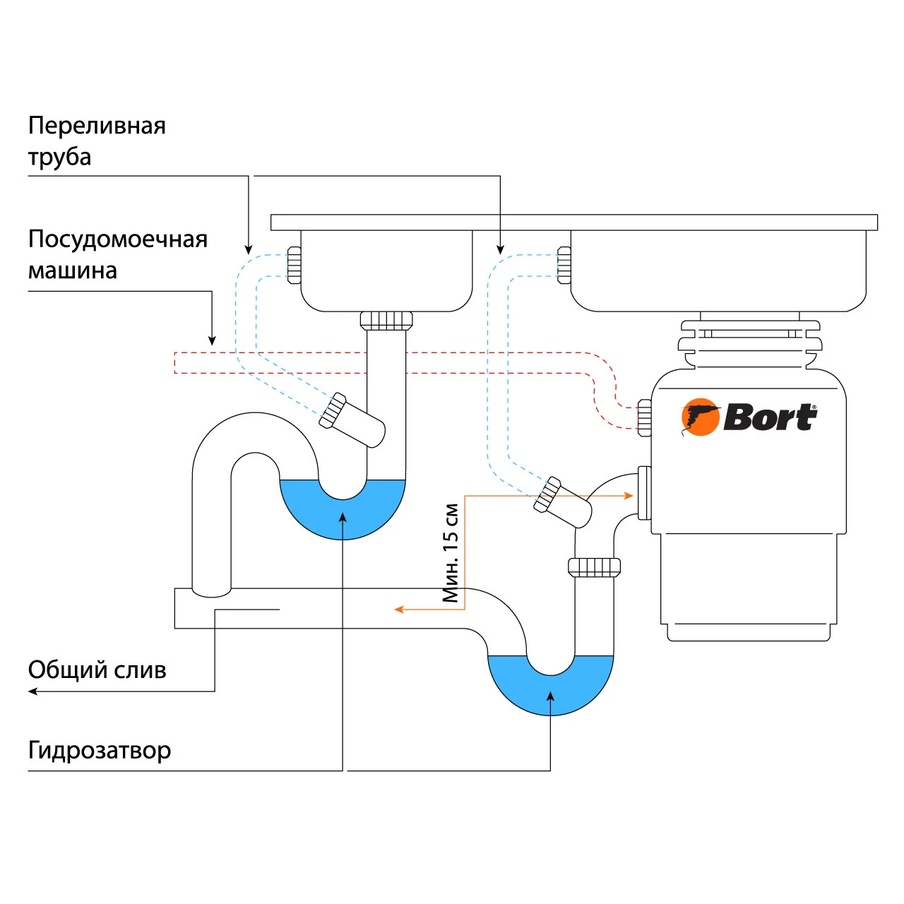 Измельчитель отходов Bort Alligator Green Измельчитель отходов Bort Alligator Green