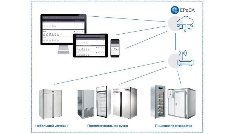 Polair представляет систему удаленного мониторинга холодильного оборудования